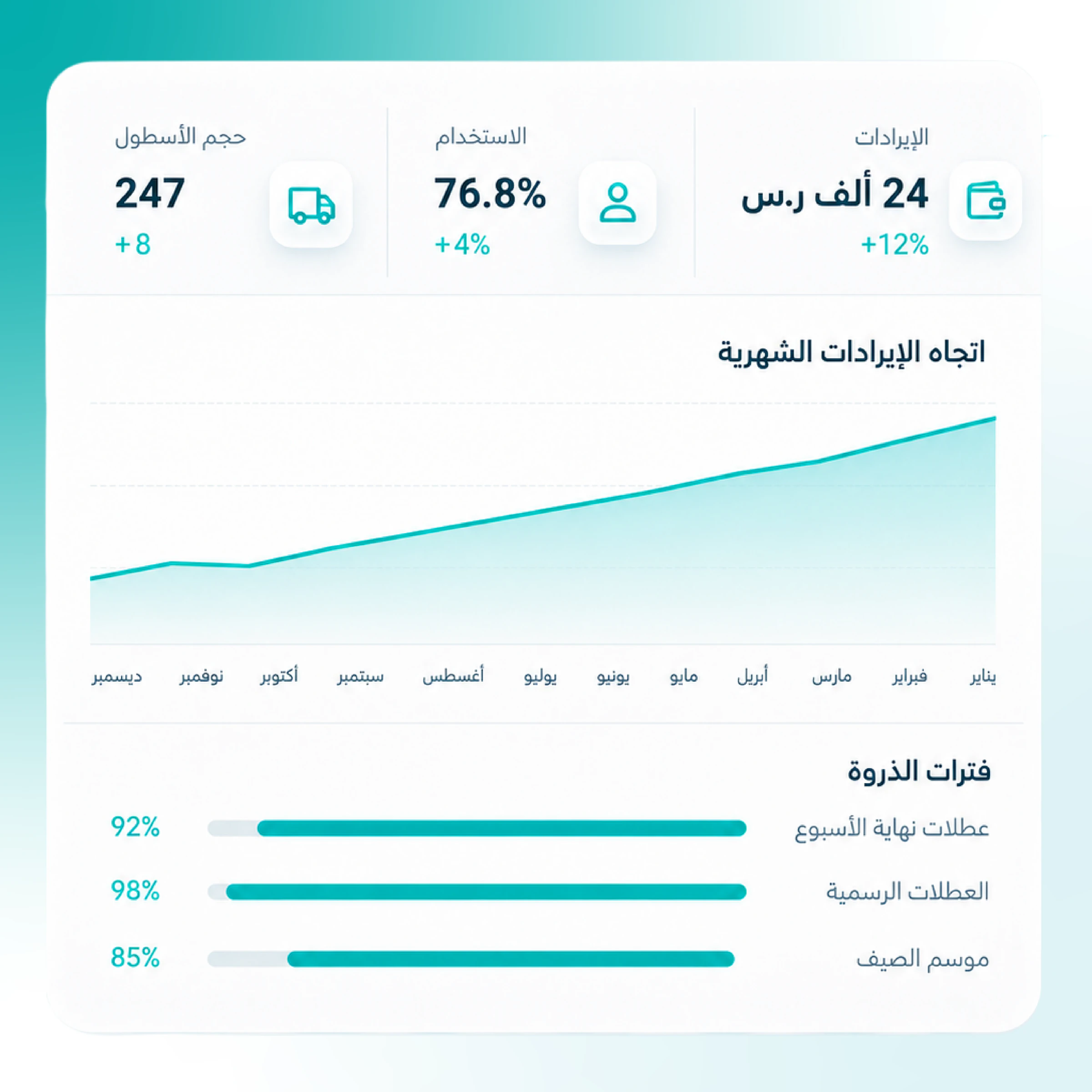 التقارير والتحليلات