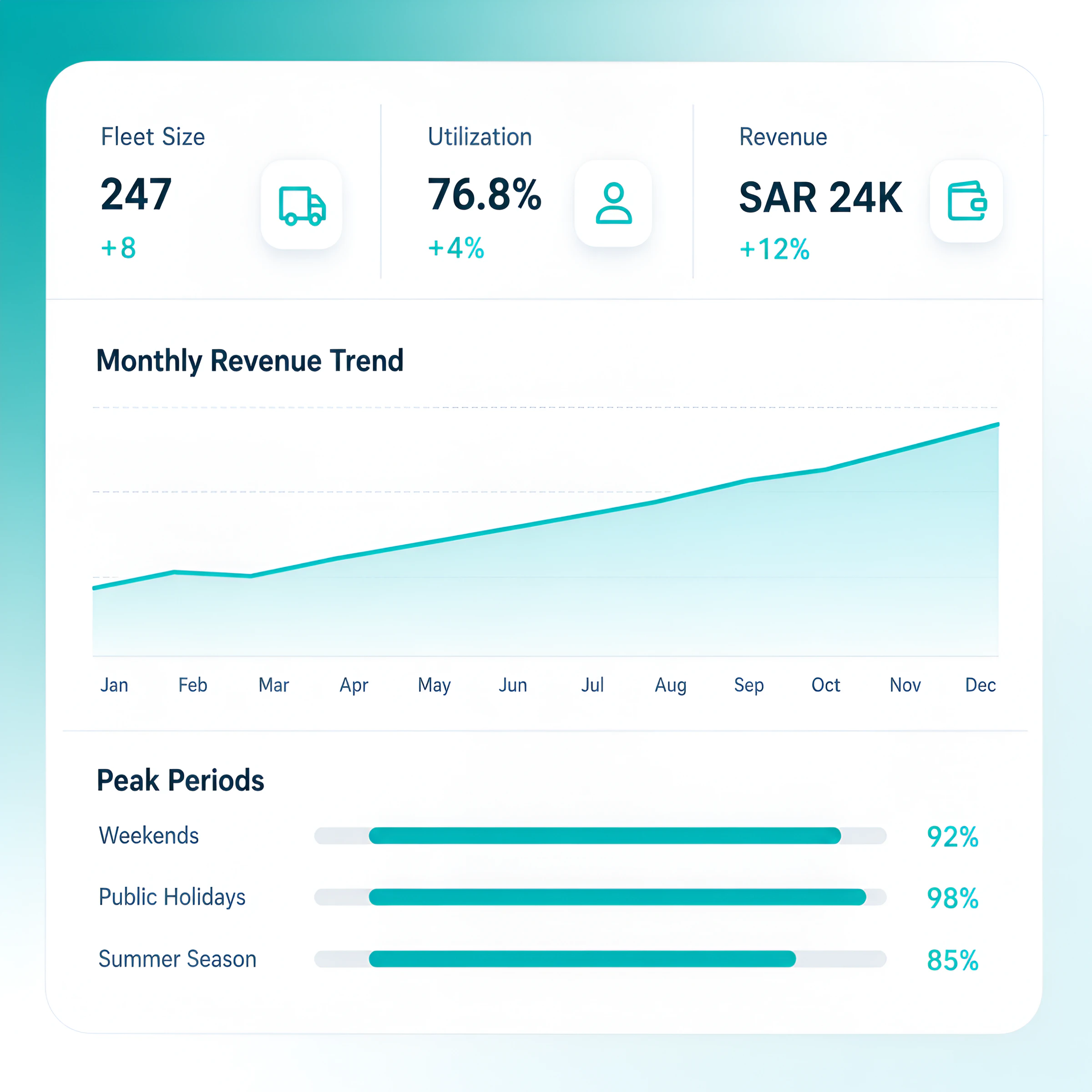 Analytics & Reports