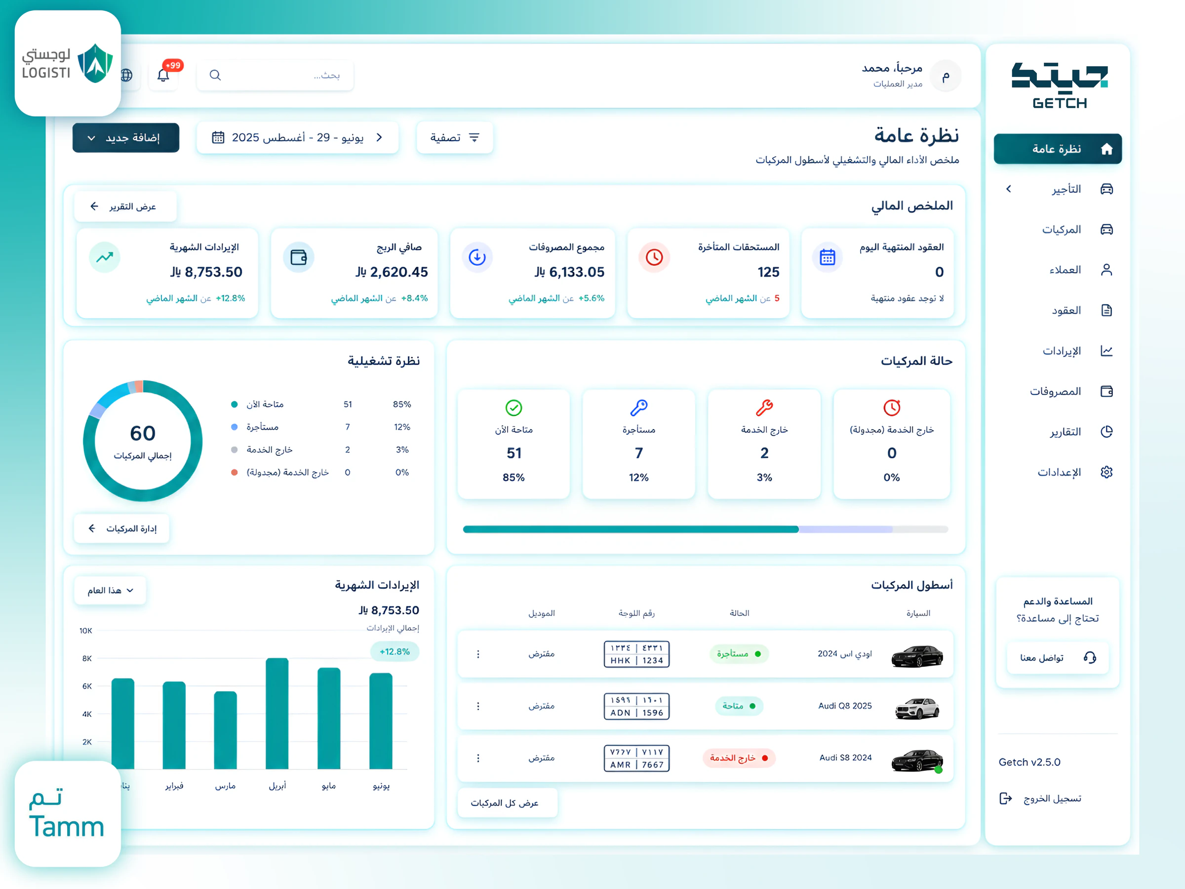 لوحة تحكم نظام جيتك لإدارة تأجير المركبات وتتبع الأسطول