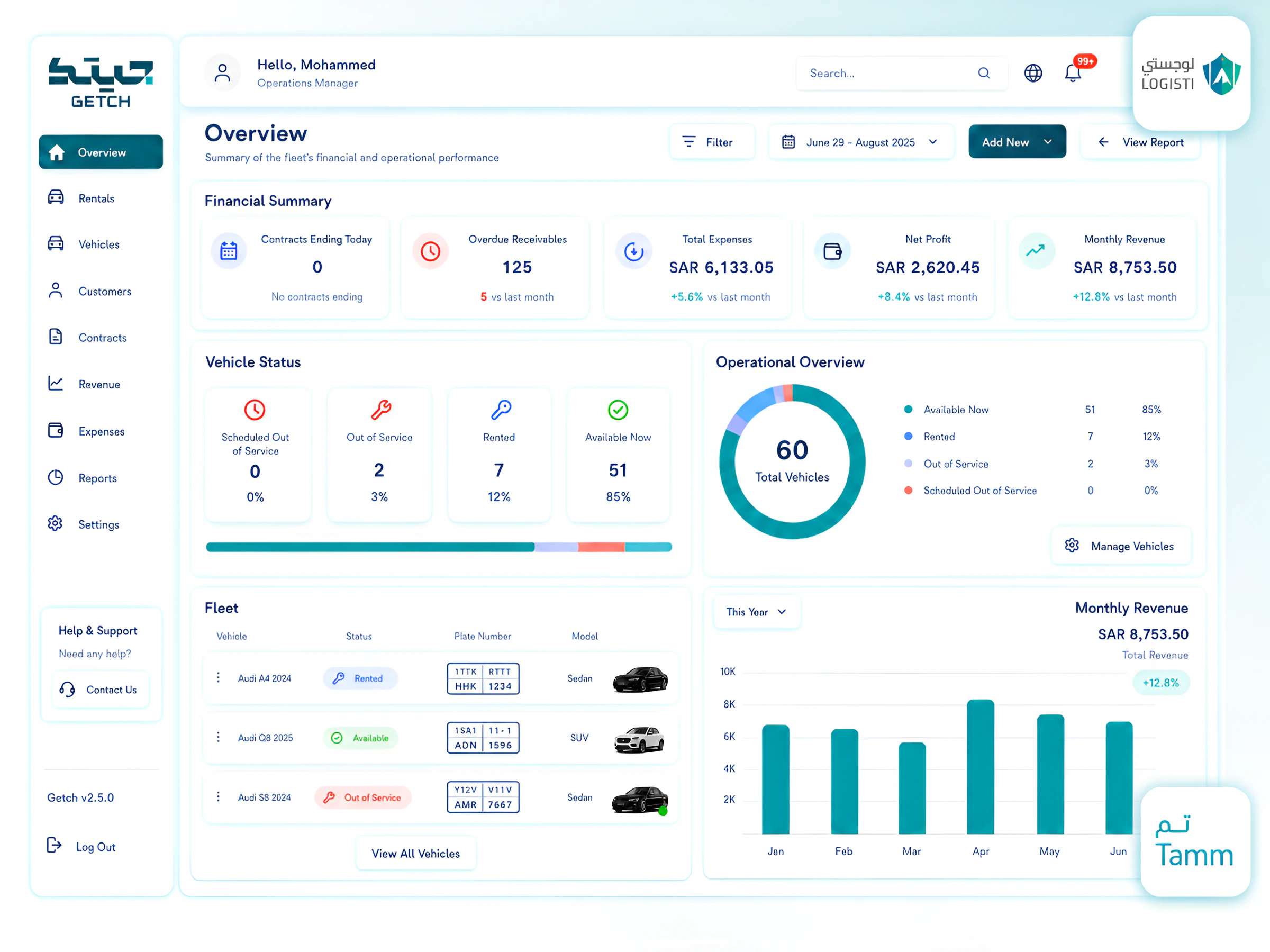 Getch fleet rental management dashboard