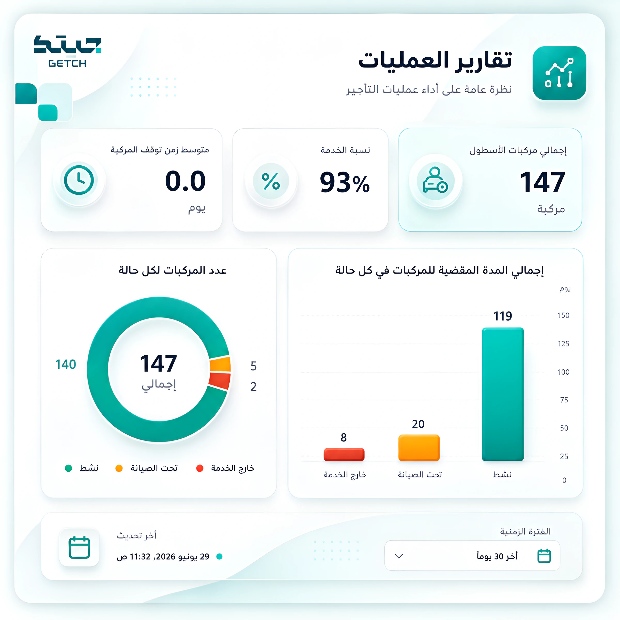 ذكاء العمليات