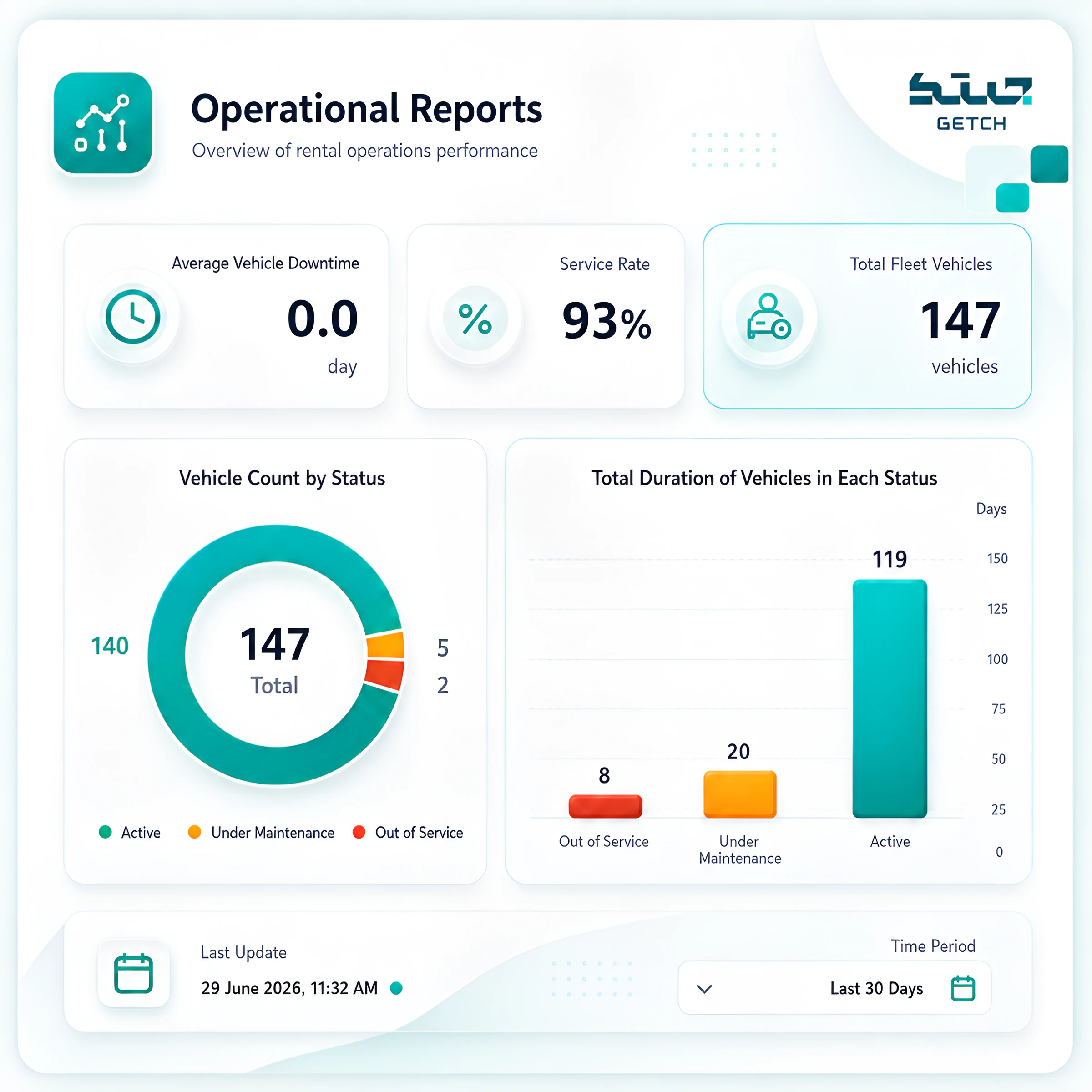 Operations Intelligence