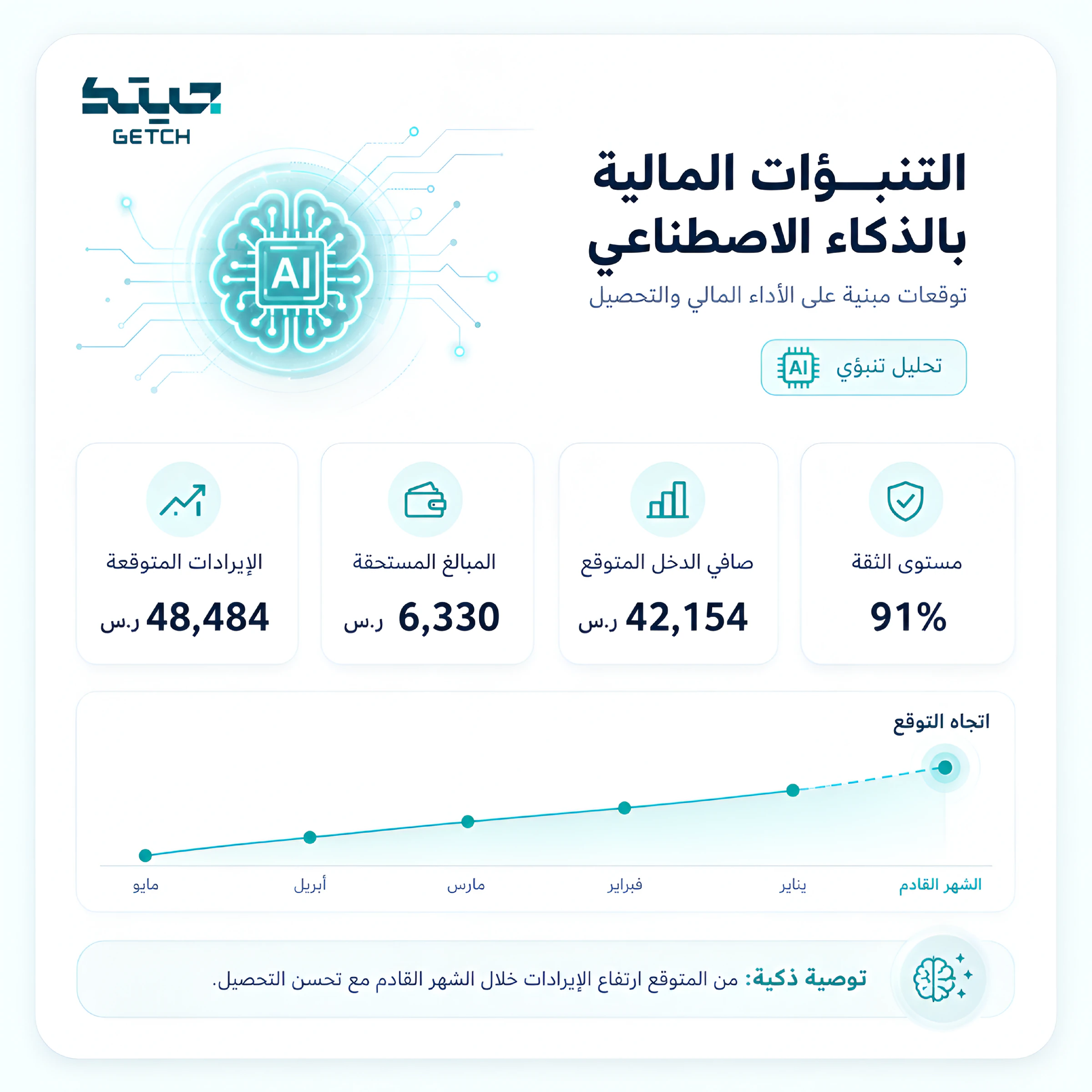 التوقعات بالذكاء الاصطناعي