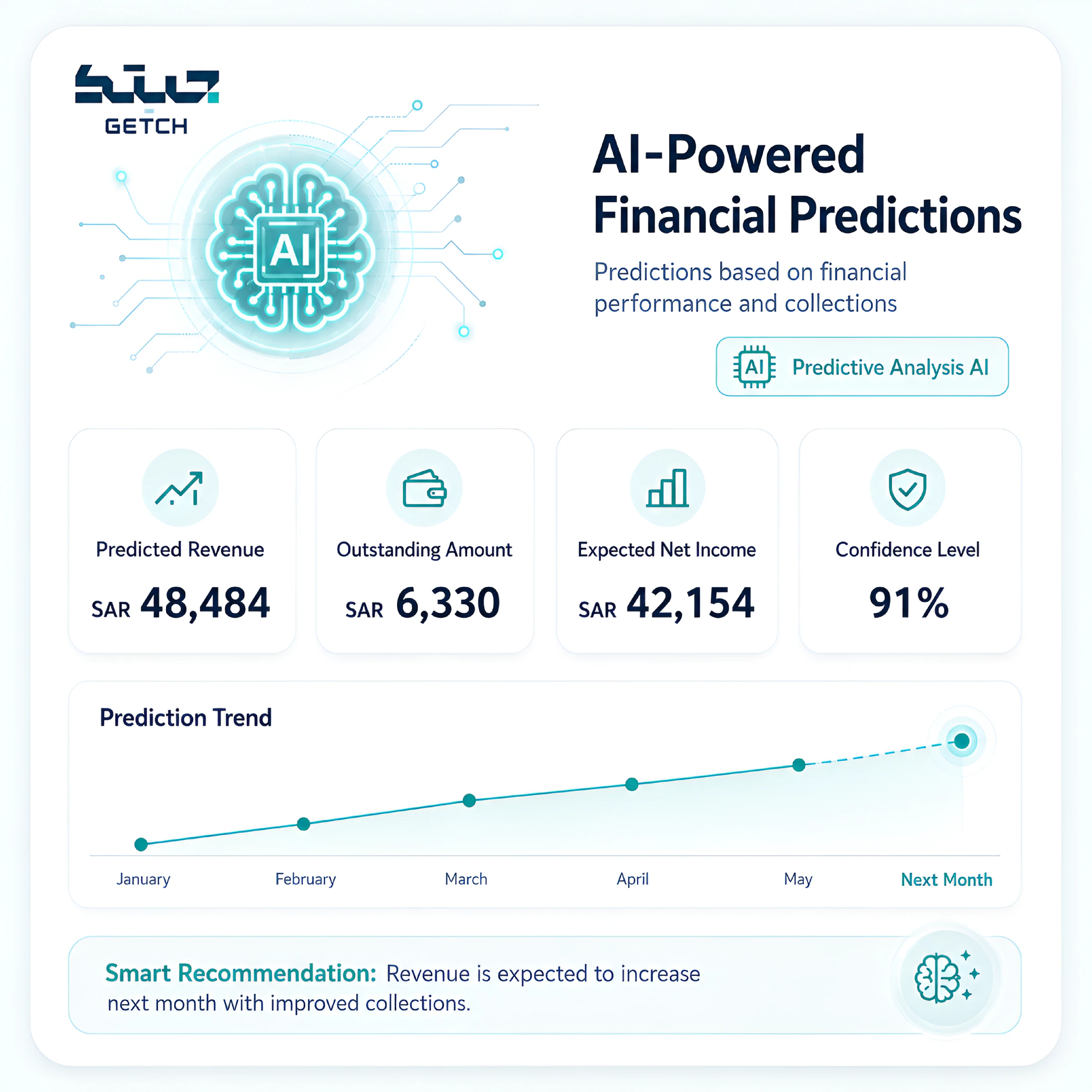 AI Predictions
