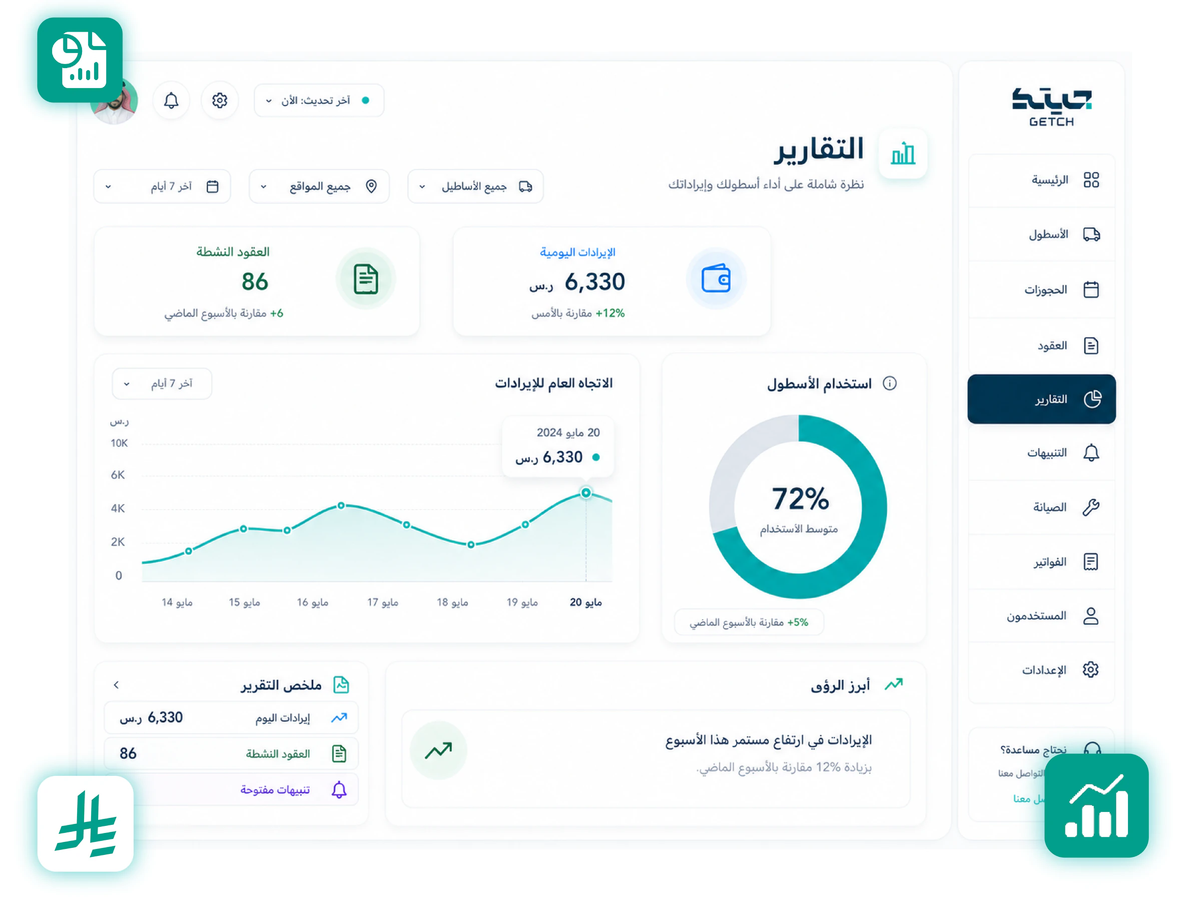 التقارير والتحليلات