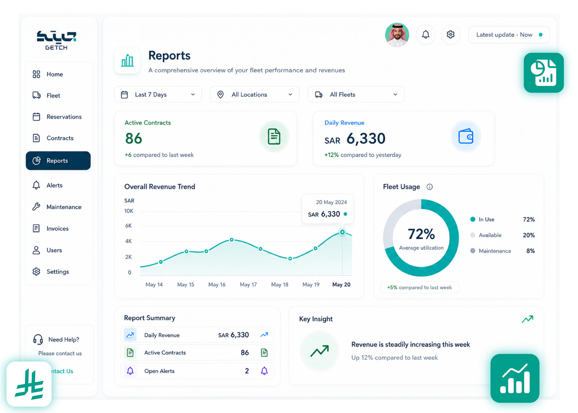 Analytics & Reporting
