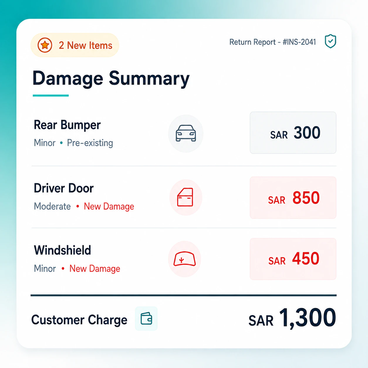 Automated Reports