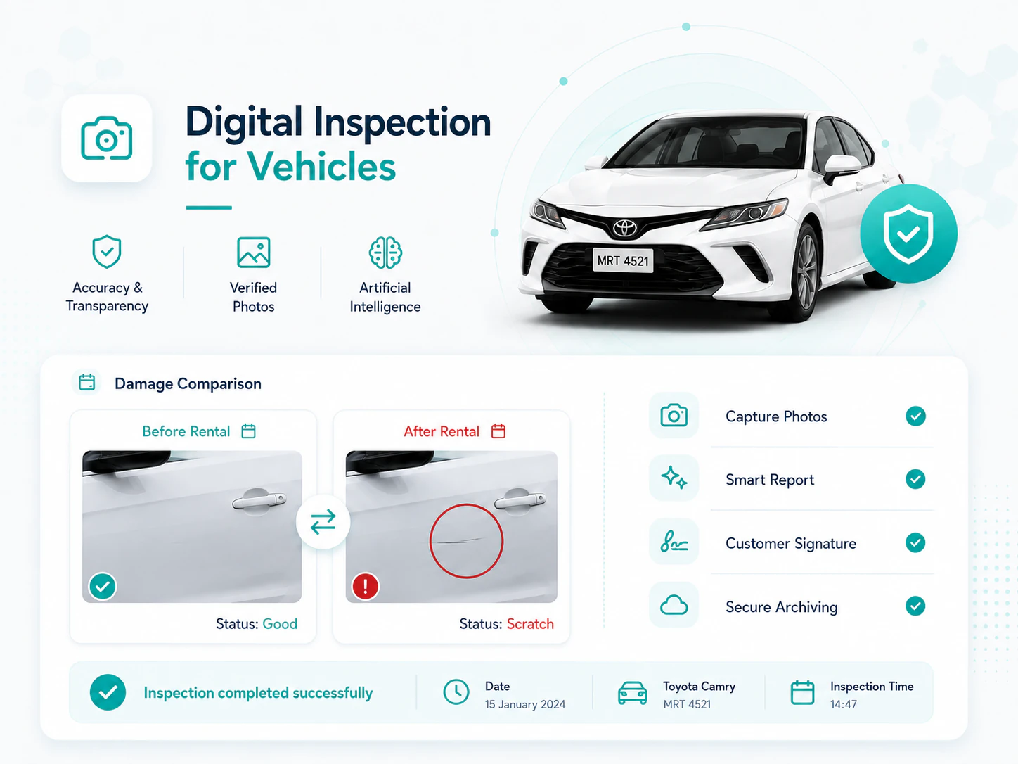 Digital Inspection