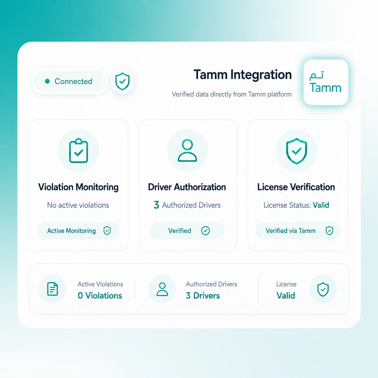 Tam Integration