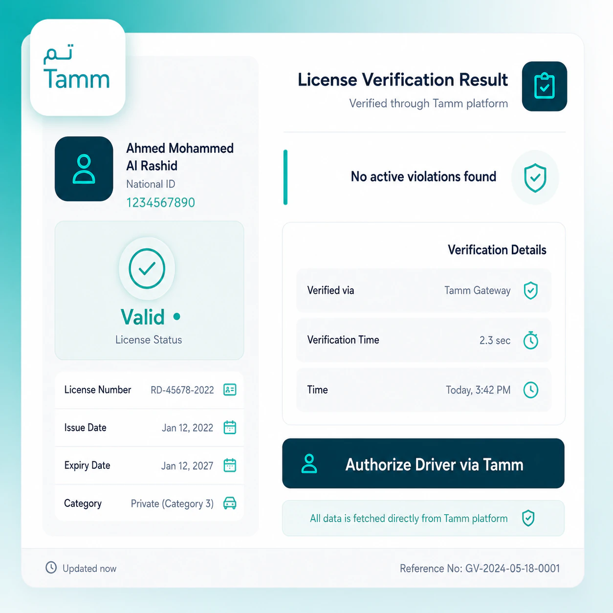 Instant License Verification