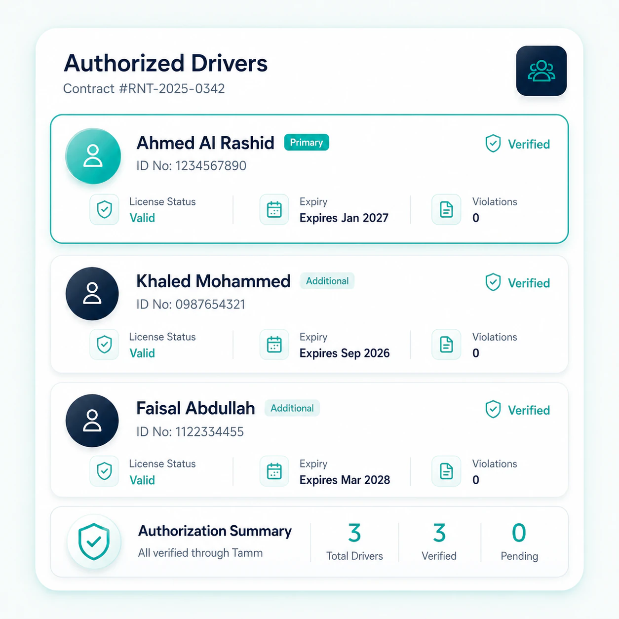 Multi-Driver Authorization