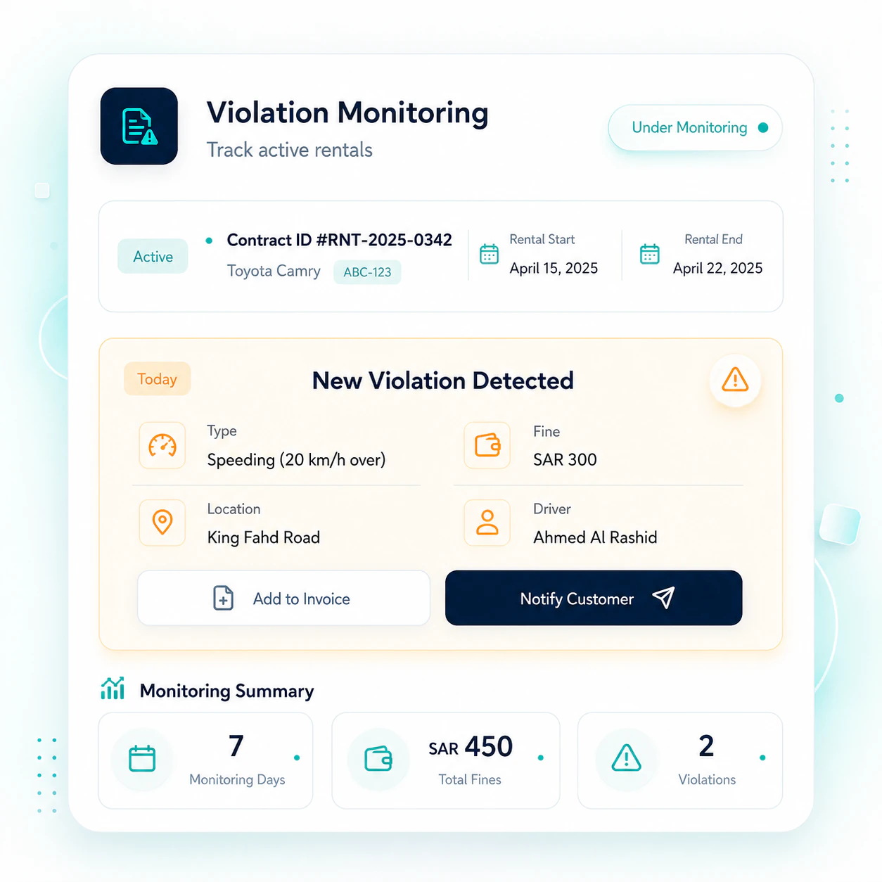 Violation Monitoring