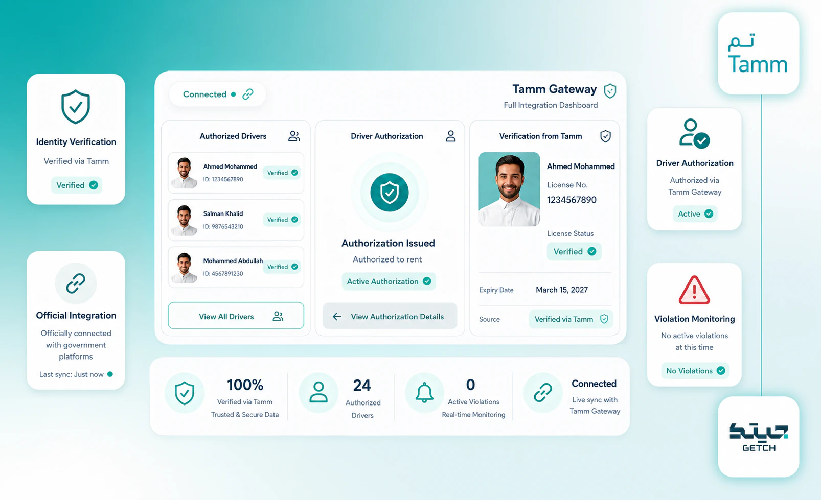 Tam Integration