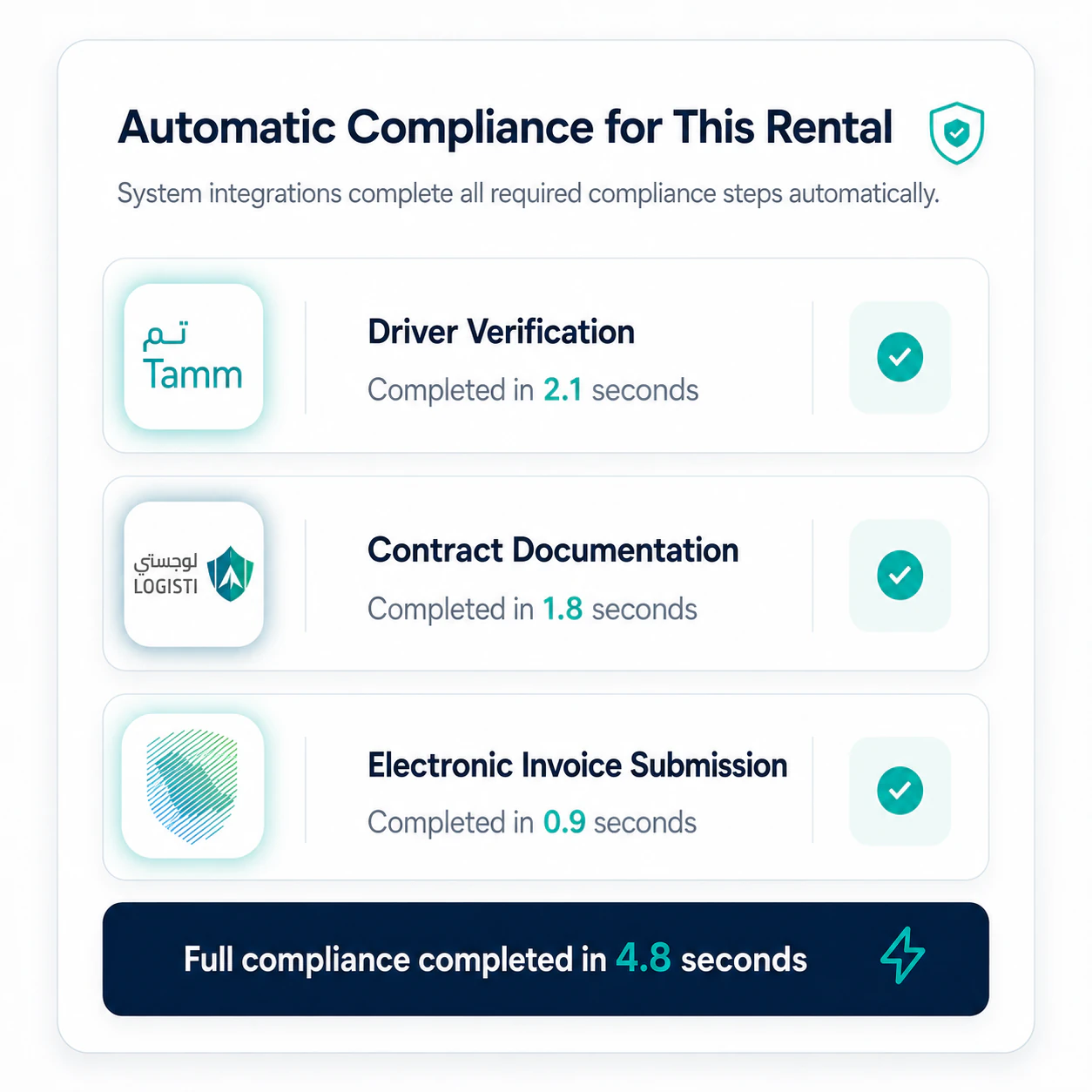 Auto Compliance
